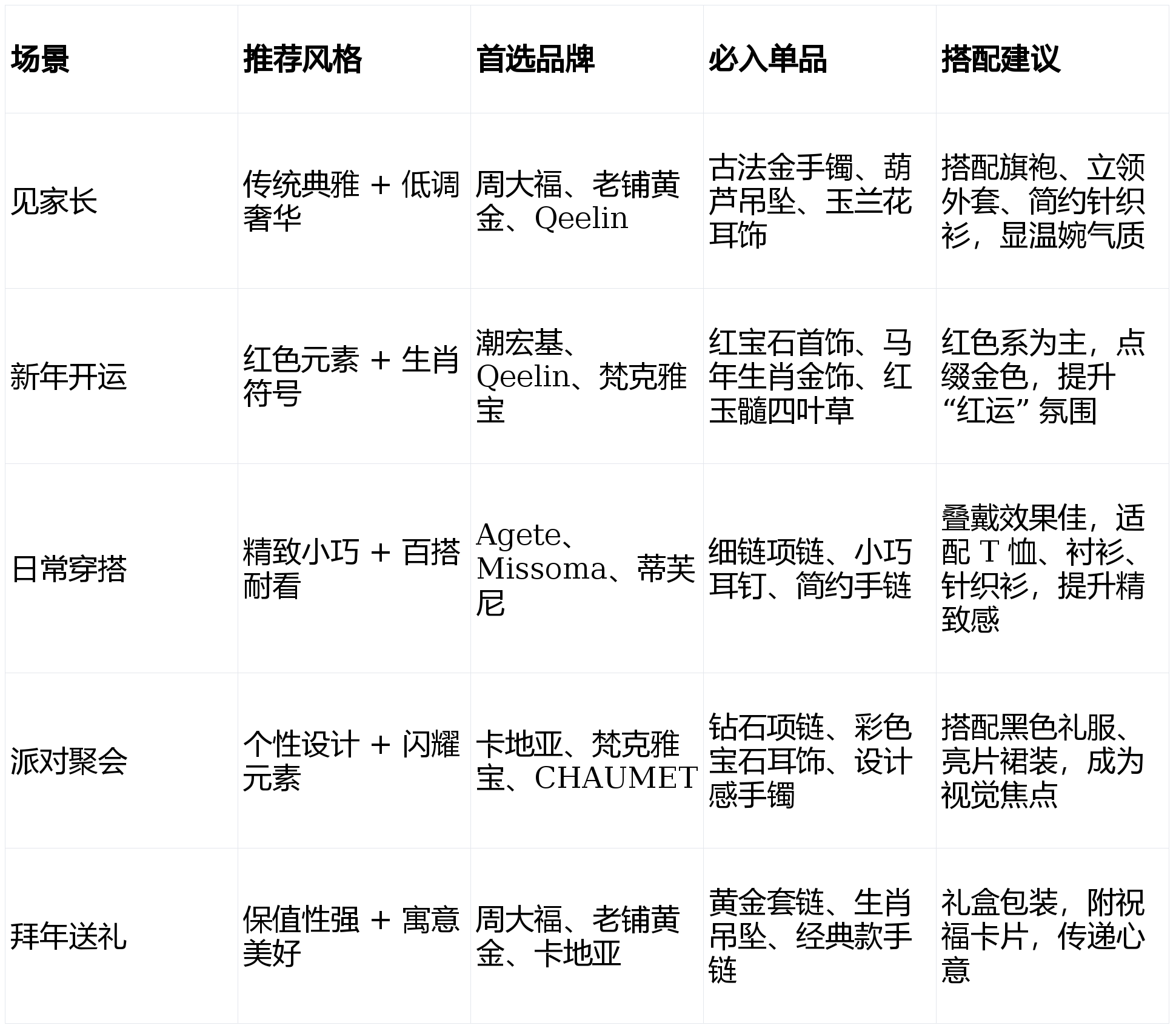 年穿搭首饰品牌权威推荐开元棋牌2026 